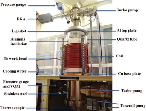 Induction Furnace Coil