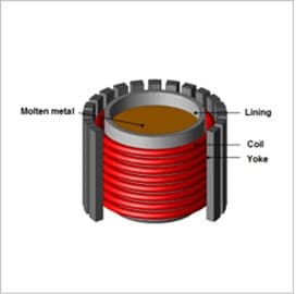 Yoke Assembly